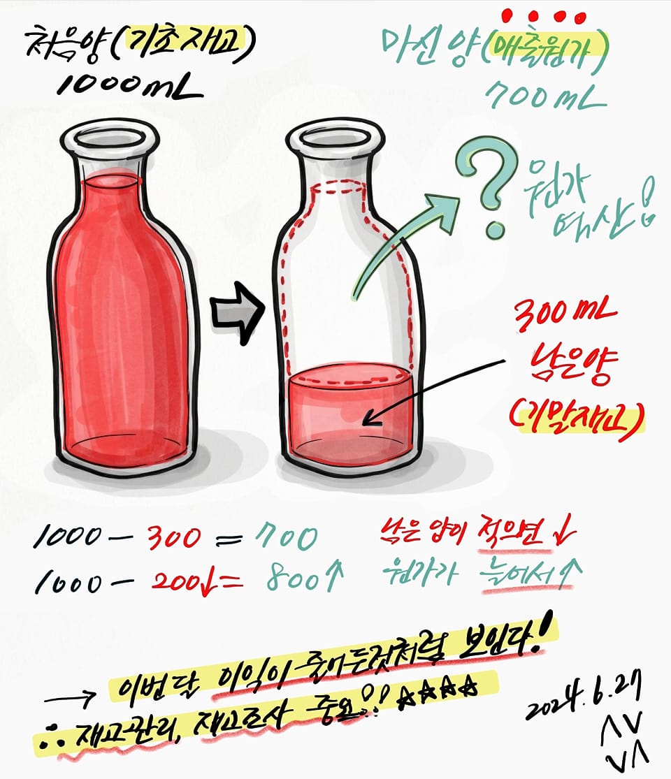 재고 관리의 중요성 설명