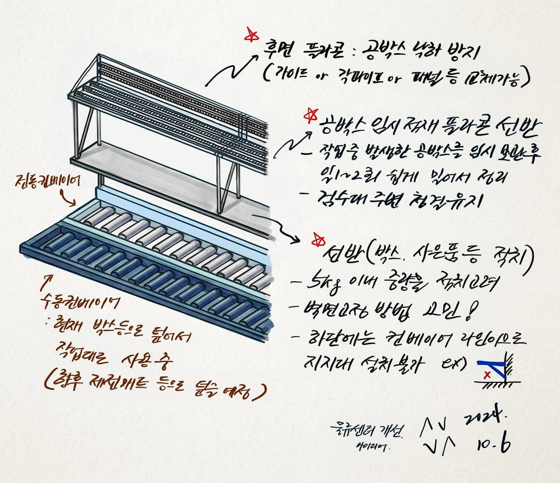 머릿 속 생각은 그림이 정확하다